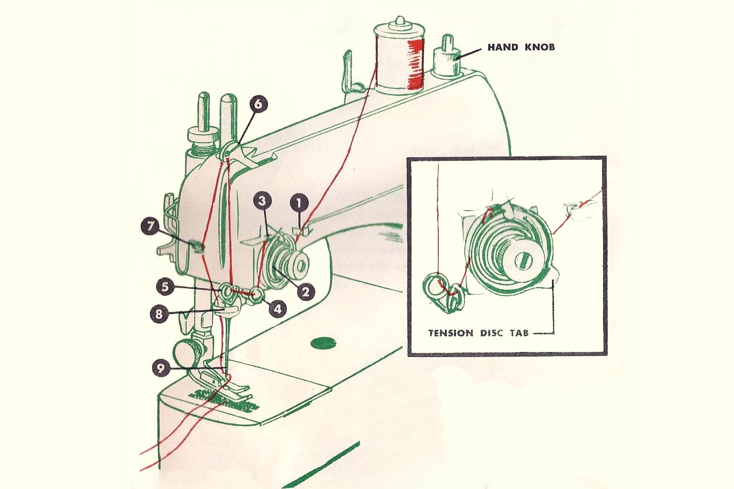 Bell Micro MB 102 Sewing Machine Threading Diagram